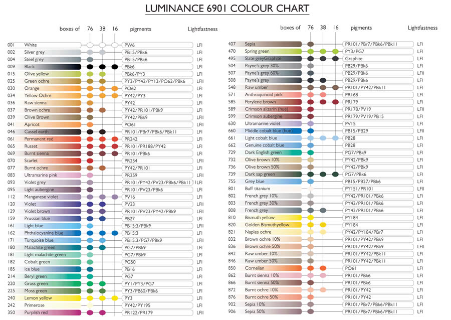 Colored Pencil Chart